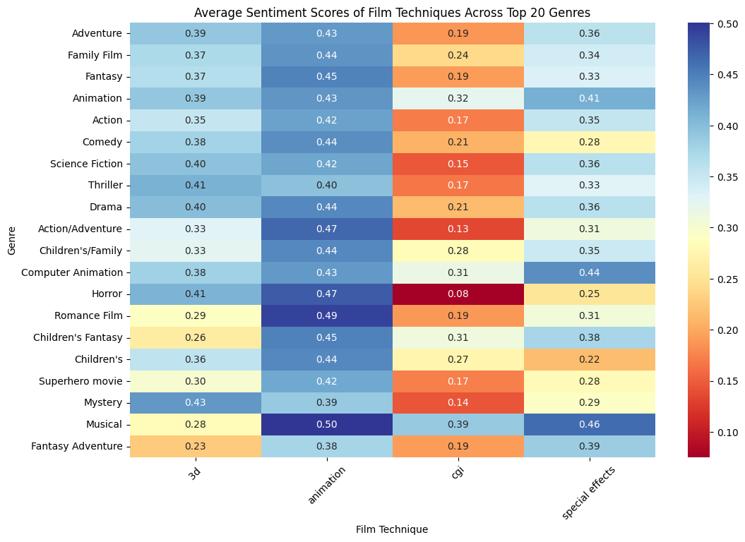 heatmap